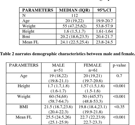 navicular drop test normal values